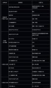 
冷干机常见故障的原因及排除