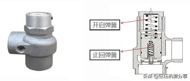 空压机100课之020:<a href='https://www.sh-liutech.com/products/' target='_blank'><u>螺杆空压机</u></a>气路和油路工作流程详解