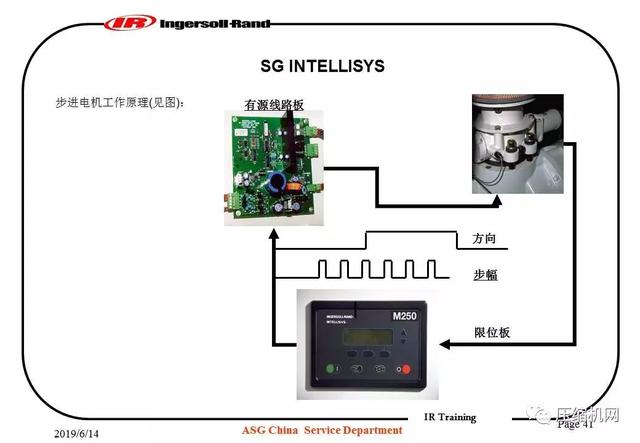 图文并茂!一份英格索兰内部培训<a href='https://www.sh-liutech.com/products/' target='_blank'><u>螺杆空压机</u></a>PPT