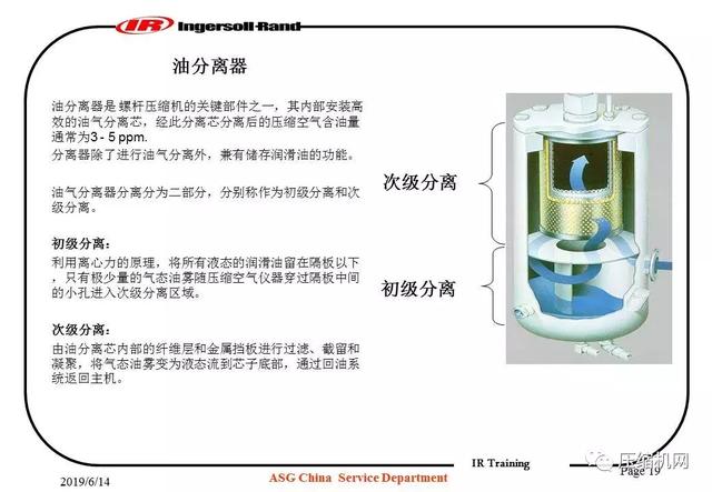 图文并茂!一份英格索兰内部培训<a href='https://www.sh-liutech.com/products/' target='_blank'><u>螺杆空压机</u></a>PPT