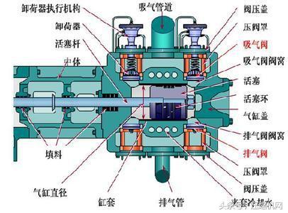 3个方面为您详细解读<a href='https://www.sh-liutech.com/products/' target='_blank'><u>螺杆空压机</u></a>与活塞空压机的区别