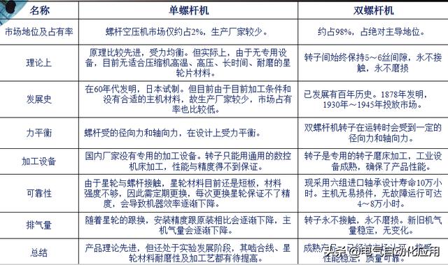 作为电气人需要知道的空压机知识，动态图展示压缩机原理