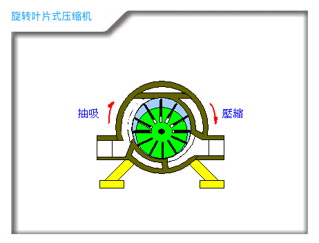 作为电气人需要知道的空压机知识，动态图展示压缩机原理