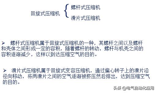 作为电气人需要知道的空压机知识，动态图展示压缩机原理