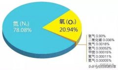 空压机100课之007：你知道的一定不全的空压机相关专业术语（一）