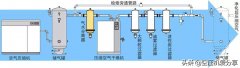 空压机100课之026：压缩空气系统的一般组成