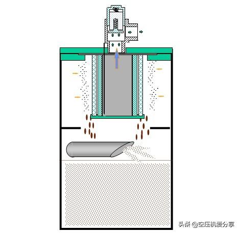 空压机100课之019：空压机的几大机组系统（冷却/油分/控制系统）