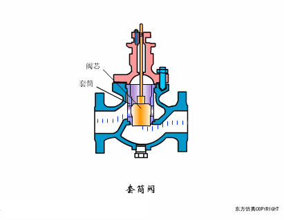 学会这些空压机系统知识，你离走上人生巅峰就不远了