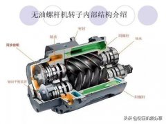 什么是无油空压机？