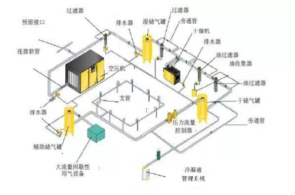 空压机综合节能技术解决方案