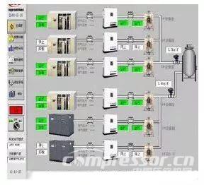 空压机综合节能技术解决方案