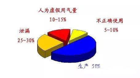 空压机综合节能技术解决方案
