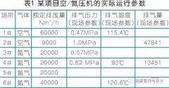 一份空压机余热利用技术方案，全年可节省费用非常惊人！